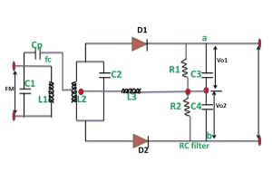 Inzicht in de Foster-Seeley Discriminator