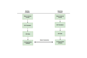 EDIF verkennen: een gids voor het elektronische ontwerp -uitwisselingsformaat en de impact ervan op halfgeleiderinnovatie