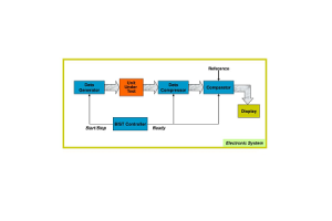 De rol van ingebouwde zelftest (BIST) -technologie in moderne elektronica