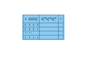 Sequentiële logica: principes, apparaten, uitdagingen en inspectiemethoden