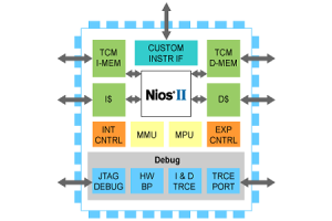 NIOS II-serie: een uitgebreide gids voor Altera's aanpasbare 32-bit RISC ingebedde processors