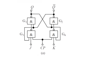 De basisprincipes van JK flip-flops in digitale circuits
