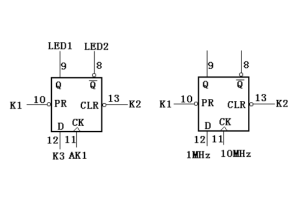 LFSR -kenmerken, gebruik en belangrijke functies