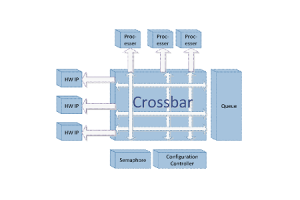 Evolutie van Ethernet -schakelarchitecturen en de verschuiving naar gedistribueerde dwarsbalksystemen