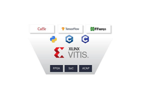 Vitis Unified Software Platform: ingebedde systemen versnellen en adaptief computergebruik met Xilinx