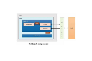 Uitgebreide gids voor testbanken: tools en technieken voor digitale systeemverificatie