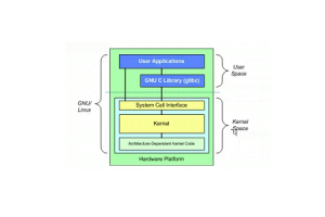 De evolutie en classificatie van kernelarchitectuur