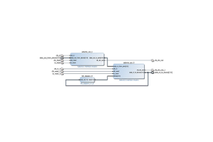 Gids voor Xilinx's Selectio Configuration Tool: Functies en voordelen