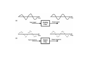 FIR digitale filters: ontwerp, applicaties en geavanceerde technieken