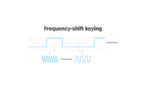 Frequency Shift Keying (FSK): een gids voor digitale communicatie en modulatie