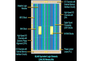 Field Programmable Gate Array (FPGA): vooruitgang, architectuur en toepassingen in moderne elektronica