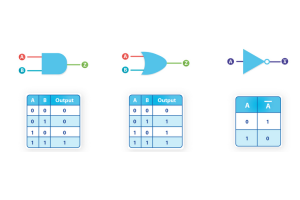 Logische poorttypen en hun werkprincipes
