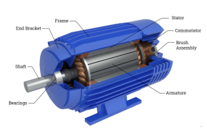 Leer de verschillende soorten elektromotoren
