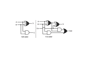 Half adder en volledige adder uitgelegd: logica, ontwerp en toepassingen in digitale circuits