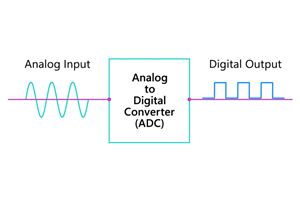 Analoog-naar-digitaal-omzetter (ADC): werkingsprincipe, typen, specificaties en toepassingen