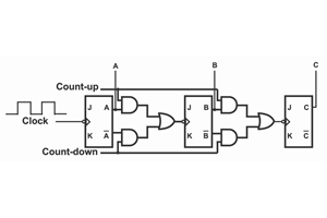 Teller omhoog/omlaag uitgelegd: functies, werking, typen, gebruik en vergelijking van tellers