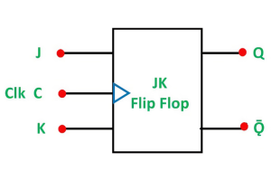 JK Flip-Flop: werking, typen, waarheidstabel, timingdiagram en toepassingen