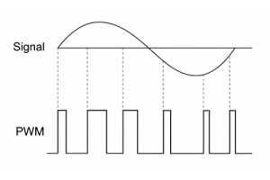Pulsbreedtemodulatie (PWM) uitgelegd