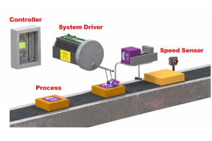Inleiding tot besturingssystemen: werking, typen en toepassingen