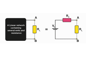 Voltooi de stellingengids van Thevenin: concepten, stappen en toepassingen