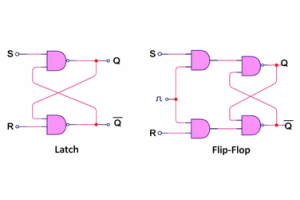 Latch vs Flip-Flop: vergelijkingsgids voor digitale elektronica