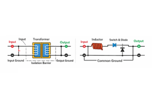 Geïsoleerde versus niet-geïsoleerde stroomconverters: wat is het verschil?