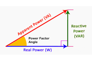 Reactief vermogen begrijpen: hoe het werkt en waarom het ertoe doet