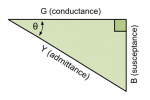 Toegang versus gevoeligheid: formule, verschillen en AC-circuittoepassingen