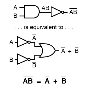DeMorgan’s Theorem for Group Complementation 