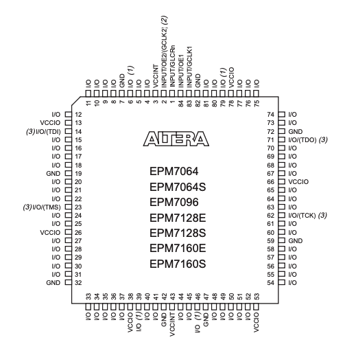 Pin-Out Diagram of EPM7128SQI100-10