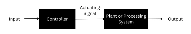 Block Diagram of Open Loop System