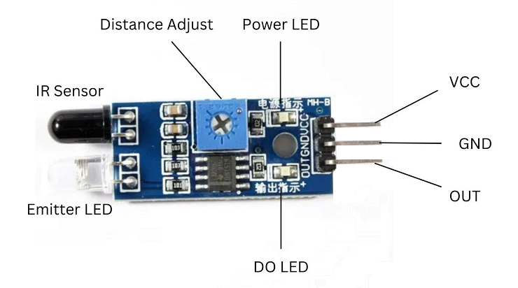 IR Sensor Module and Its Components