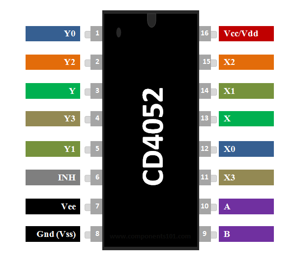CD4052 Pinout