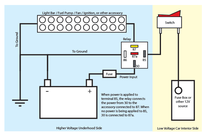 How to Wire an Automotive Relay