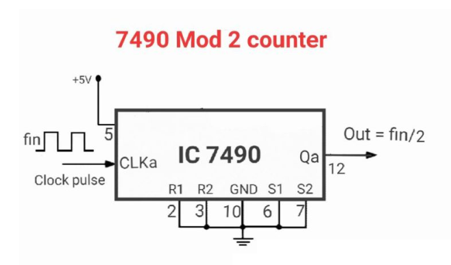 7490 Modular Counter 2