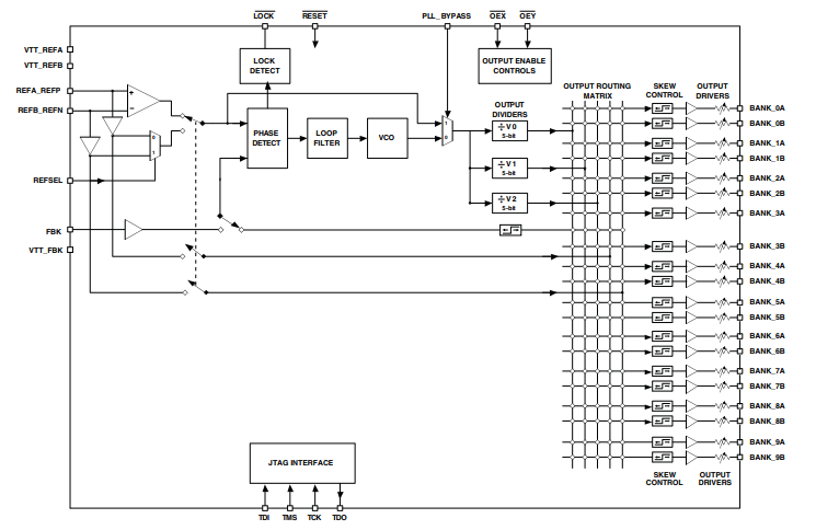 Functional Block Diagram