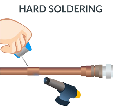 Hard Soldering