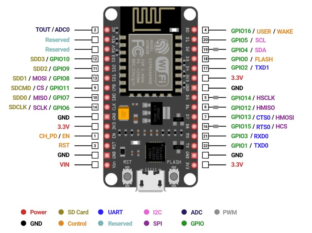 Pin Diagram of NodeMCU ESP8266