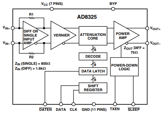 Functional Block Diagram