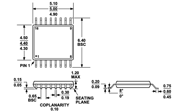 Outline Dimensions of AD5328BRU