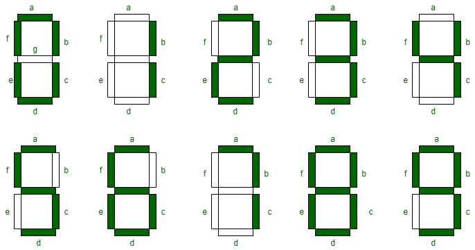 Segment Mapping in a 7-Segment LED Display