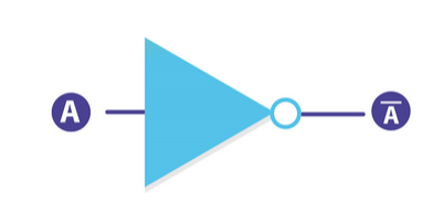 Symbol of NOT Gate