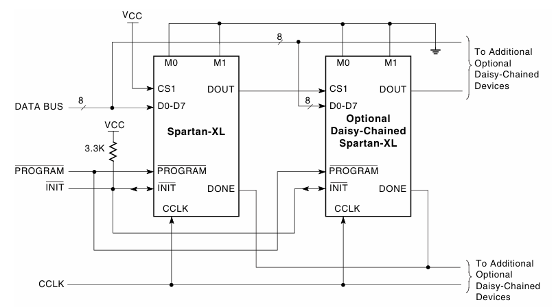 Spartan/XL Express Mode Circuit Diagram