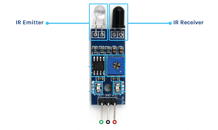 IR Sensor Showing IR Emitter and IR Receiver