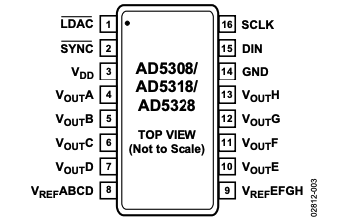 AD5328BRU Pinout
