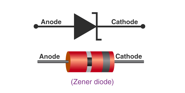 Zener Diode Symbol and Package Outlines