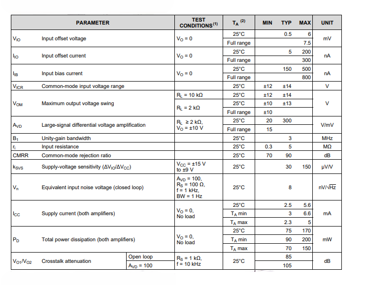 Electrical Characteristics