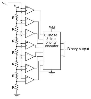 Flash ADC (Parallel ADC) Diagram