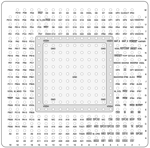 Pinout of MPC860PZQ80D4