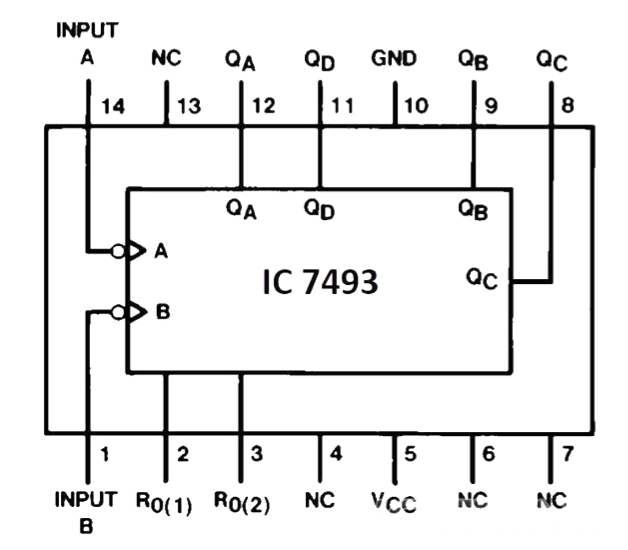 7493 IC Pin Diagram
